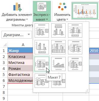 Параметры диаграмм в Excel