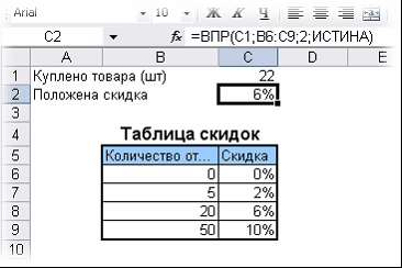 Как посчитать скидку в Excel