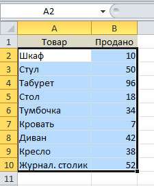 Как построить круговую диаграмму в Excel