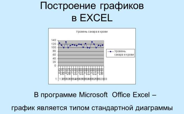 Создание диаграмм в Microsoft Excel