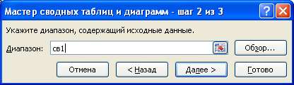 Excel сводная таблица со сводных