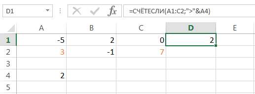 Подсчет ячеек в Excel