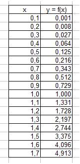 Как добавить график в Excel