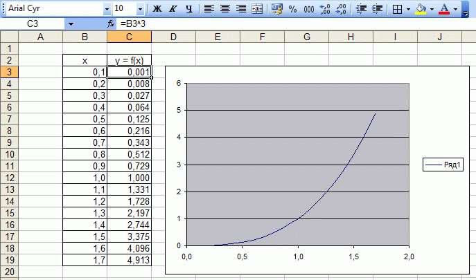 Как добавить график в Excel