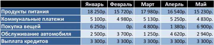 table_excel