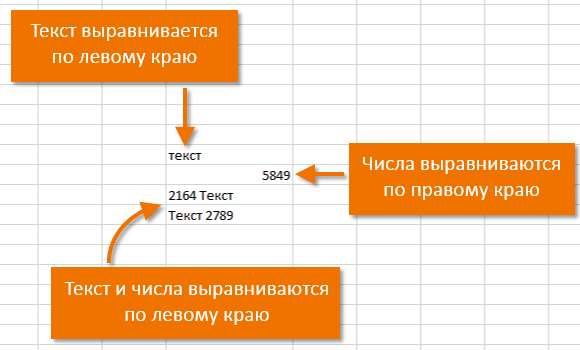 Числовой формат ячеек в Excel