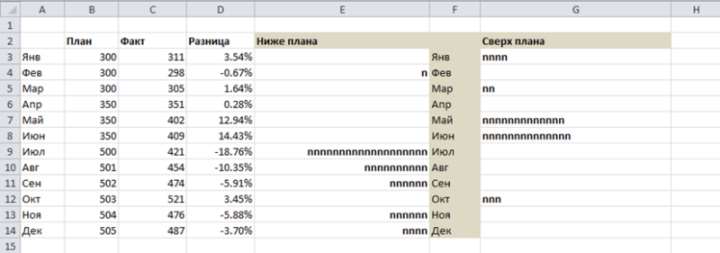 Excel если ячейка содержит значение то