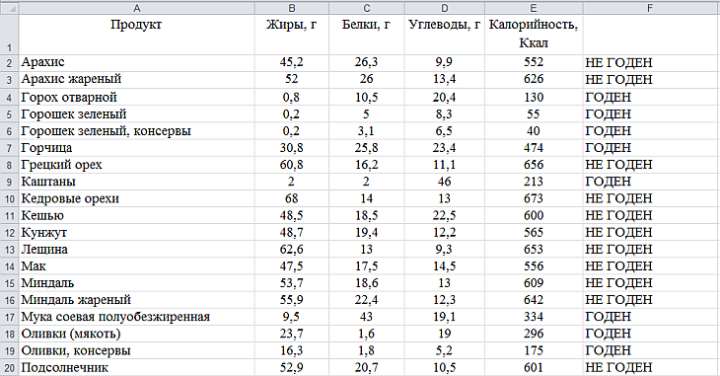 Функция ЕСЛИ в Excel примеры