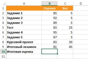 Функция СУММПРОИЗВ в Excel