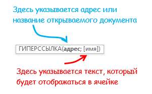 синтаксис функции гиперссылка