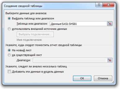 диалоговое окно создания сводных таблиц
