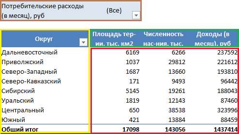 области сводной таблицы